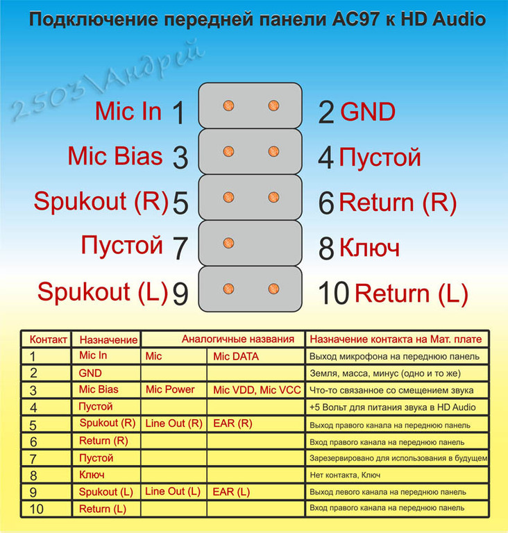 Кабель звуковой AC97 вывода звука на front pfnel - Pic n 259642