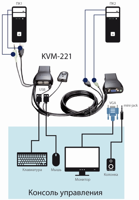 KVM переключатель D-Link KVM-221 - Pic n 291441
