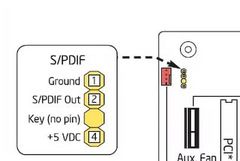 Планка портов SPDIF Optical out и SPDIF RCA out - Pic n 251136