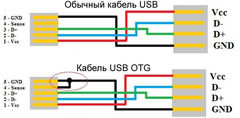 Планка портов в корпус 2Port USB в ассортименте - Pic n 37698