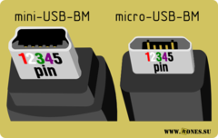 Кабель USB — miniUSB длинна 1метр в ассортименте - Pic n 247607