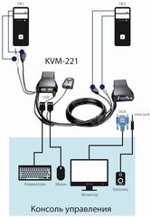 KVM переключатель D-Link KVM-221 - Pic n 291441